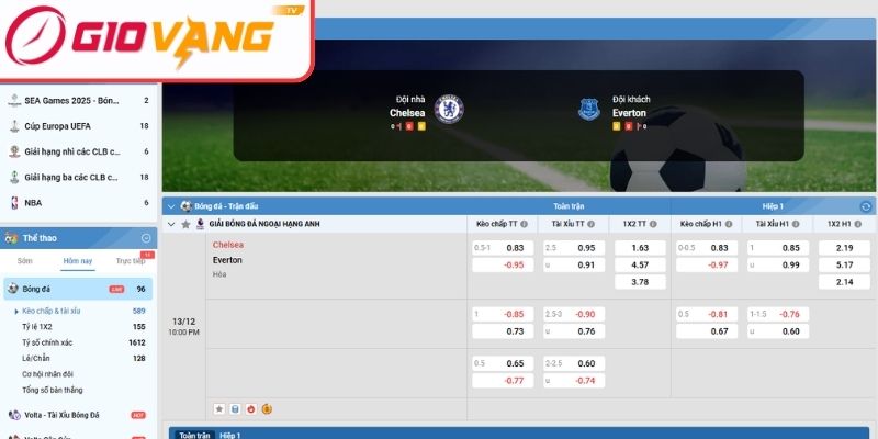 Kèo châu Á trận Chelsea vs Everton (22:00 ngày 13/12, Premier League)