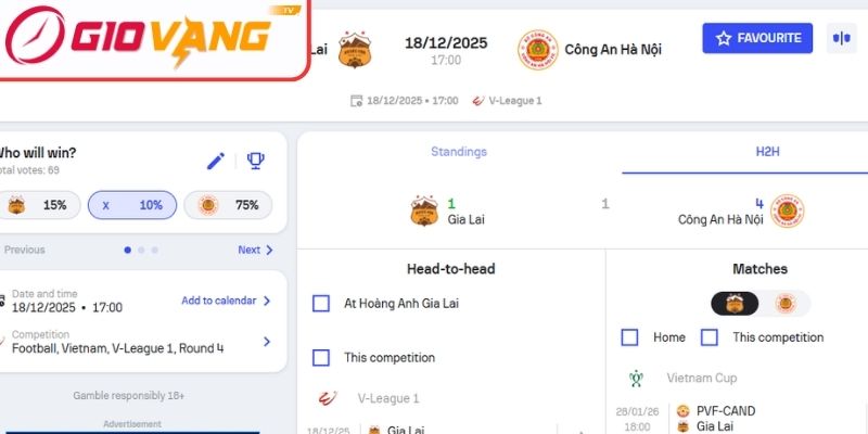 Kèo châu Á trận Hoàng Anh Gia Lai vs Công An Hà Nội (17:00 ngày 18/12, V League 1)