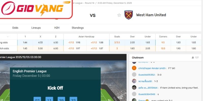 Kèo châu Á trận Manchester United vs West Ham (03:00 ngày 05/12, Premier League)