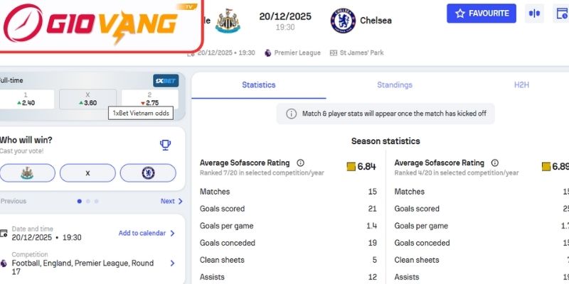 Kèo châu Á trận Newcastle United vs Chelsea (19:30 ngày 20/12, Premier League)